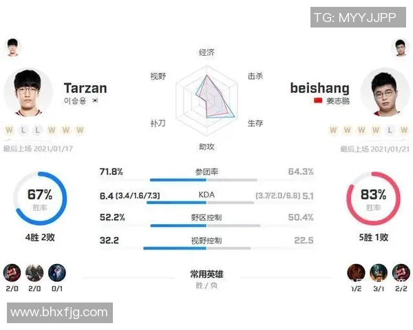 专业解析LNG战队快速进攻策略及其在比赛中的应用与效果