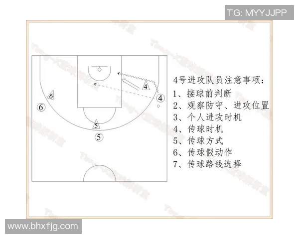 从基础到精通:全面解析篮球战术与实战技巧的终极指南 从基础到精通:全面解析篮球战术与实战技巧的终极指南