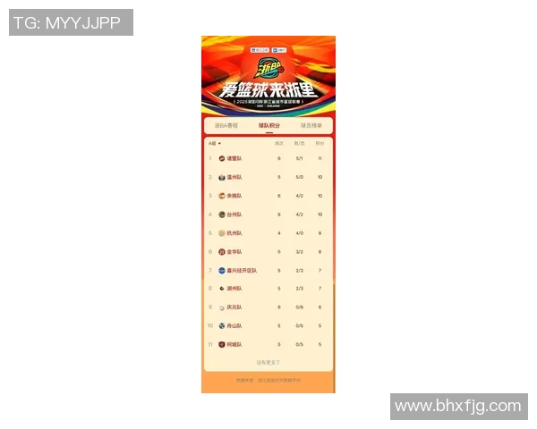 杭州篮球队在钻石联赛积分榜上以74分稳居第一名展现强劲实力 杭州篮球队在钻石联赛积分榜上以74分稳居第一名展现强劲实力