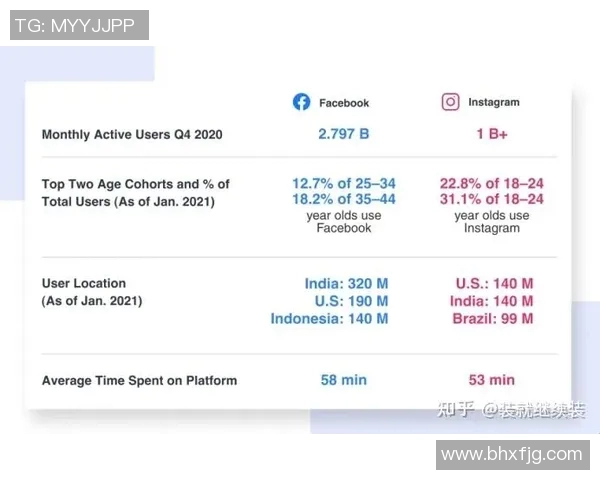 深入探讨Instagram节奏表现的数据分析与趋势解读 深入探讨Instagram节奏表现的数据分析与趋势解读