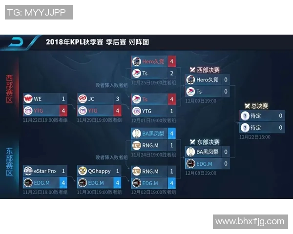 王者荣耀深度解析:EDG战队意识与团队协作的成功之道 王者荣耀深度解析:EDG战队意识与团队协作的成功之道