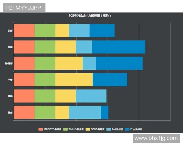 从零起步到舞台之巅:街舞耐力训练全方位指南与技巧分享 从零起步到舞台之巅:街舞耐力训练全方位指南与技巧分享