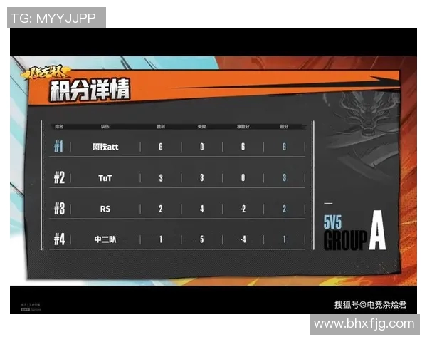 北京乒乓球队在世锦赛积分榜上以69分稳居第一名展现强劲实力 北京乒乓球队在世锦赛积分榜上以69分稳居第一名展现强劲实力