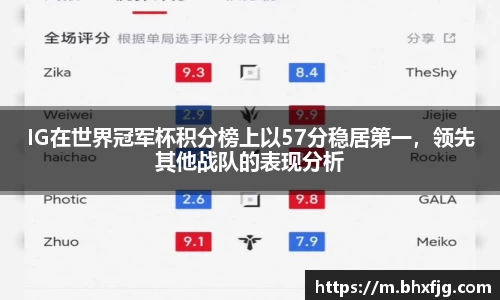 IG在世界冠军杯积分榜上以57分稳居第一，领先其他战队的表现分析